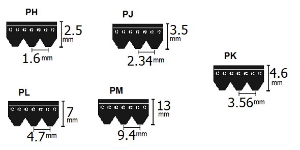 kích thước dây curoa